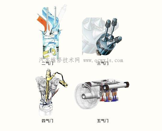 每缸四气门发动机 进气门为什么要比排气门大