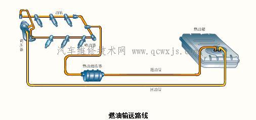 【电控汽油喷射系统主要组件的构造和工作原理】图2