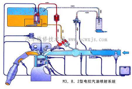 桑塔纳2000GSi型轿车的电控汽油喷射系