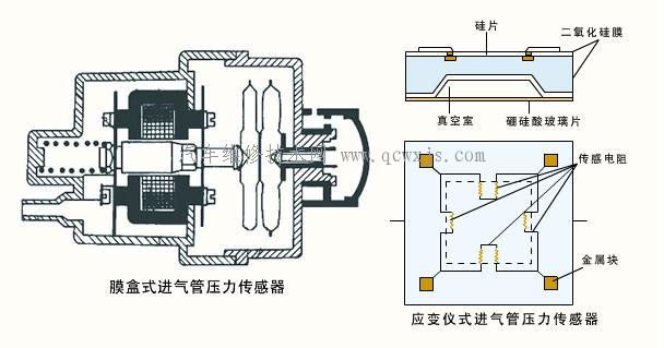 进气管压力(MAP)传感器