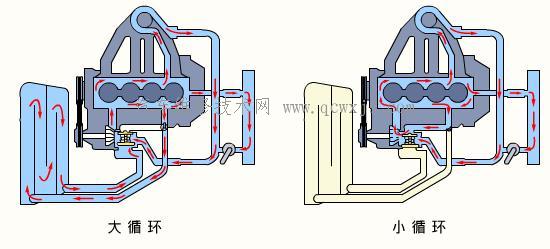 【冷却系统 发动机】图4