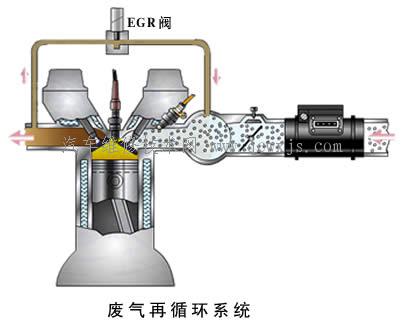 (EGR)排气再循环系统