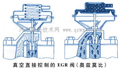 【(EGR)排气再循环系统】图2