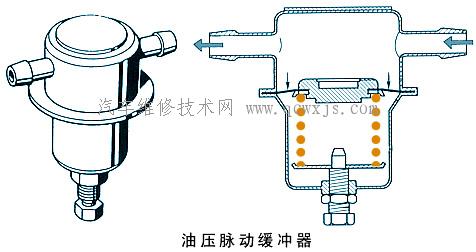 【电控汽油喷射系统主要组件的构造和工作原理】图4