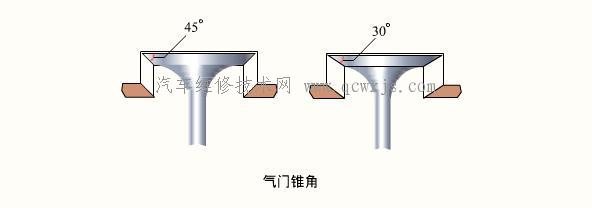 【气门-气门组】图3
