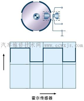 【曲轴位置传感器】图3