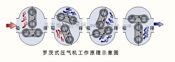 【发动机机械增压系统工作原理】图3