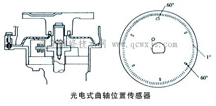 【曲轴位置传感器】图1