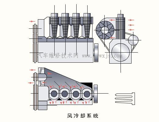 冷却系统 发动机