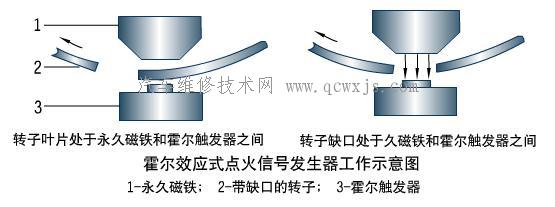 【点火信号发生器_电子点火系统】图4