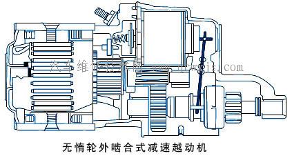 【减速起动机 永磁起动机 _起动机】图2