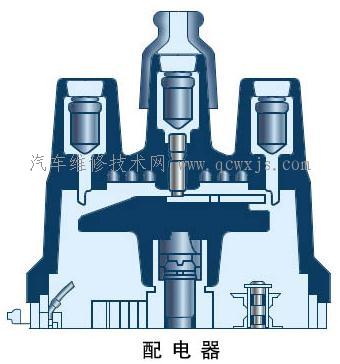 【传统点火系统主要元件的结构】图3