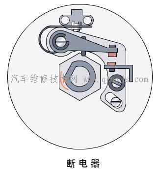 【传统点火系统主要元件的结构】图2