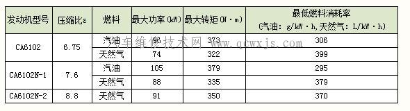 【汽油/CNG两用燃料发动机工作原理】图1