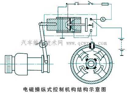 【起动机的传动机构】图4