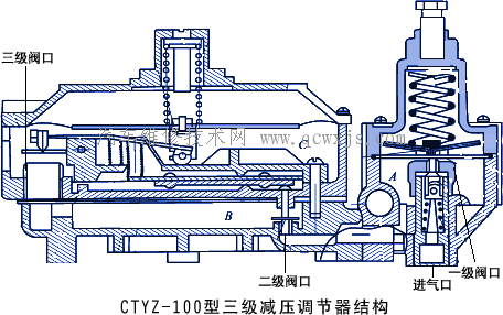 【汽油/CNG两用燃料发动机工作原理】图3