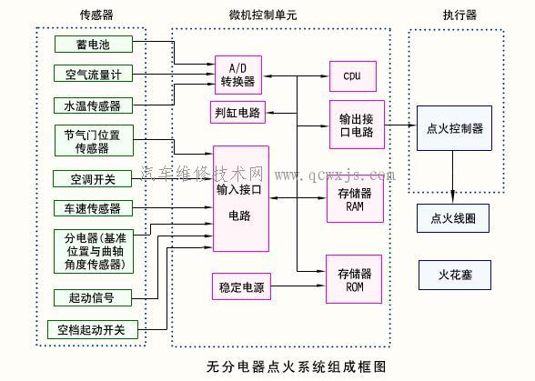 微机控制单元_微机控制点火系统