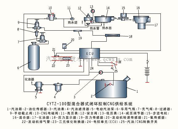 【汽油/CNG两用燃料发动机工作原理】图2