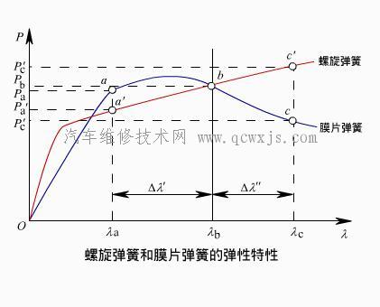 【膜片弹簧离合器的构造和工作原理】图3