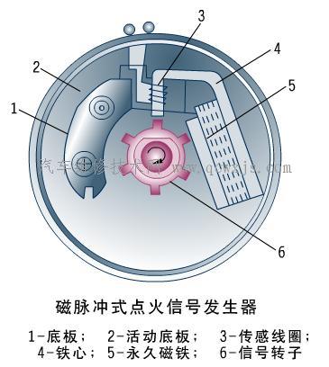 【点火信号发生器_电子点火系统】图1