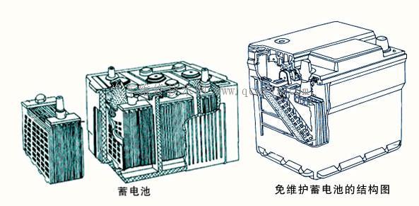 汽车蓄电池_汽车电器