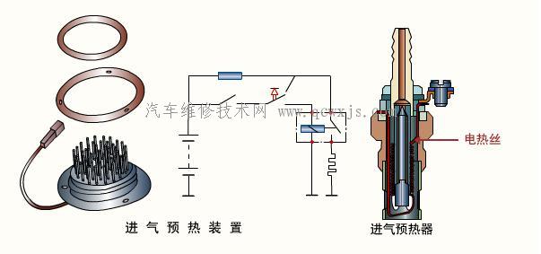 汽车的起动预热_起动系统