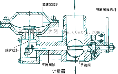 计量器_柴油-CNG双燃料发动机