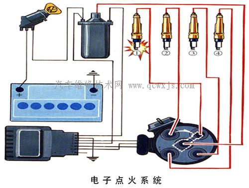 电子点火系统的优点