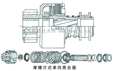 【起动机的传动机构】图3