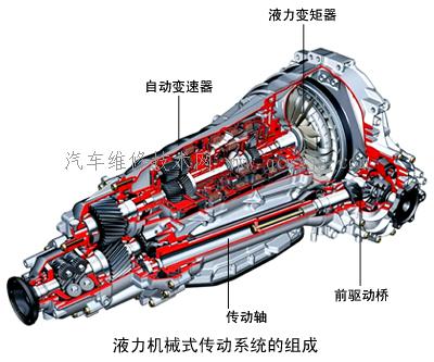 液力式传动系统_汽车传动系统