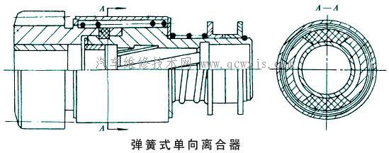 【起动机的传动机构】图2