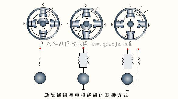 【电力起动机_起动机】图3