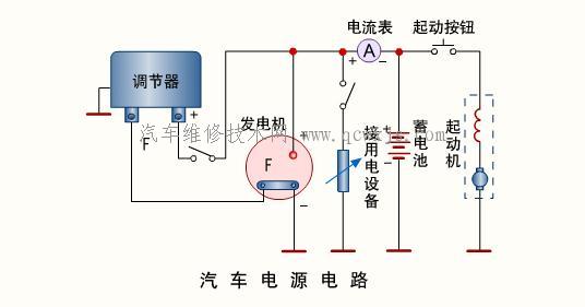 汽车电源_汽车电路