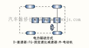 电力驱动系统-电动汽车