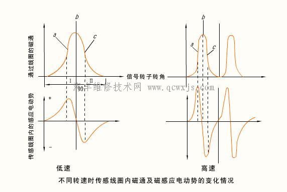 【点火信号发生器_电子点火系统】图3