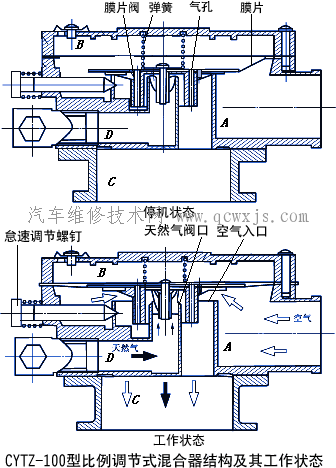 【汽油/CNG两用燃料发动机工作原理】图4