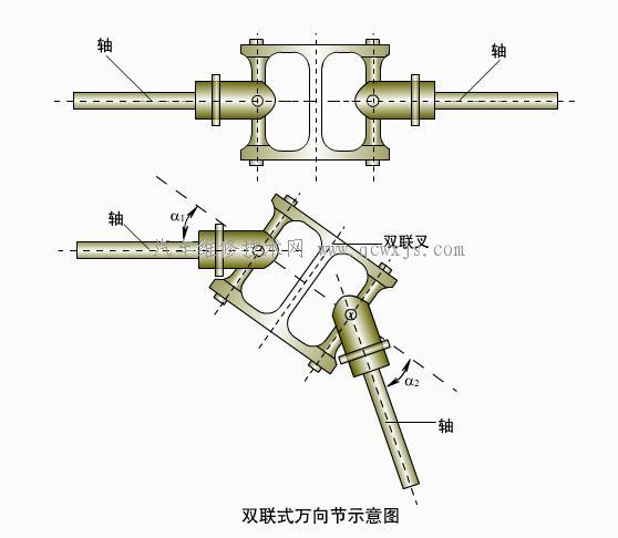 【准等速万向节是什么】图2