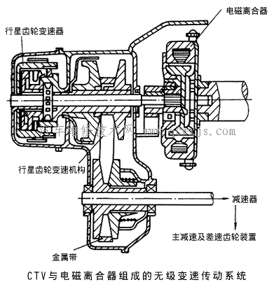 【金属带式无级变速器（VDT-CVT）的结构】图3