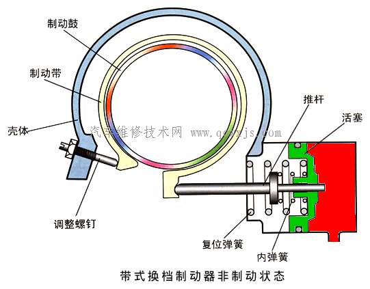 【换档制动器-自动变速器的操纵机构】图4