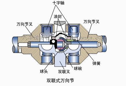 【准等速万向节是什么】图3