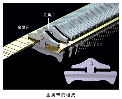 金属带式无级变速器（VDT-CVT）的主要组成部件