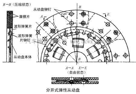 【从动盘的结构和组成_离合器】图3