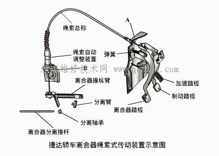 【离合器操纵机构】图2