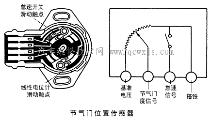 【自动变速器的电控式操纵系统】图2