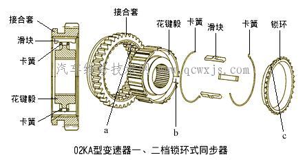 【同步器构造及工作原理】图4