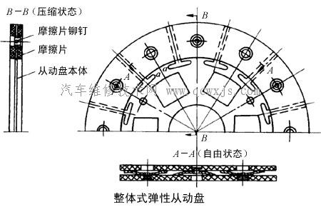 【从动盘的结构和组成_离合器】图2