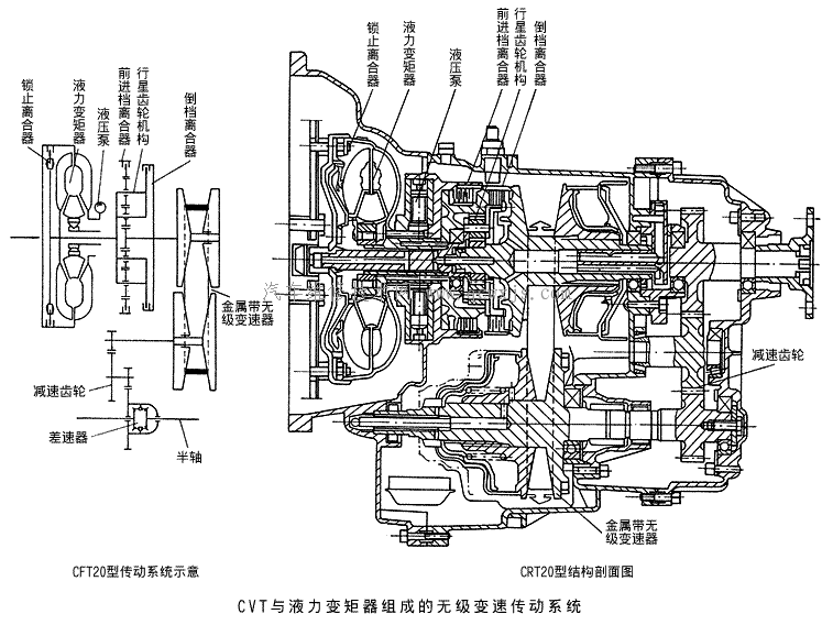 【金属带式无级变速器（VDT-CVT）的结构】图4