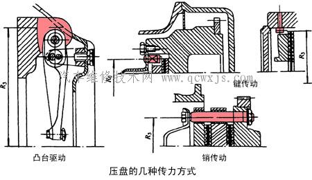 压盘的传力方式_离合器