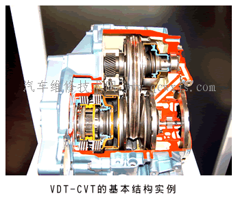 金属带式无级变速器（VDT-CVT）的结构