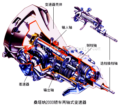 两轴式变速器